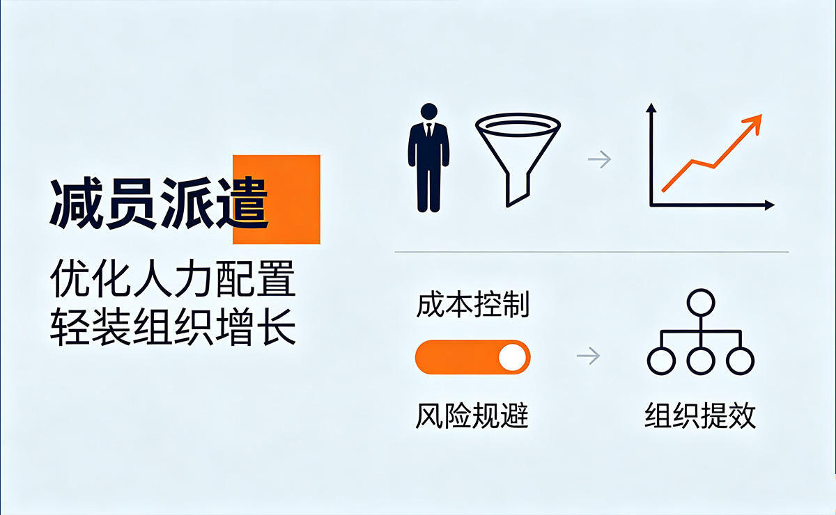减员派遣